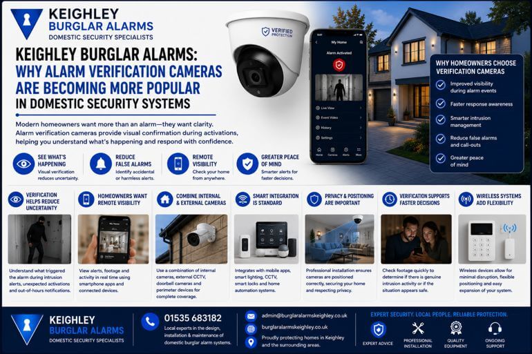 Keighley Burglar Alarms: Why Alarm Verification Cameras Are Becoming More Popular In Domestic Security Systems