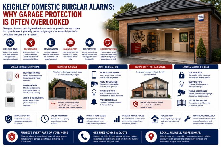 Keighley Domestic Burglar Alarms: Why Garage Protection Is Often Overlooked